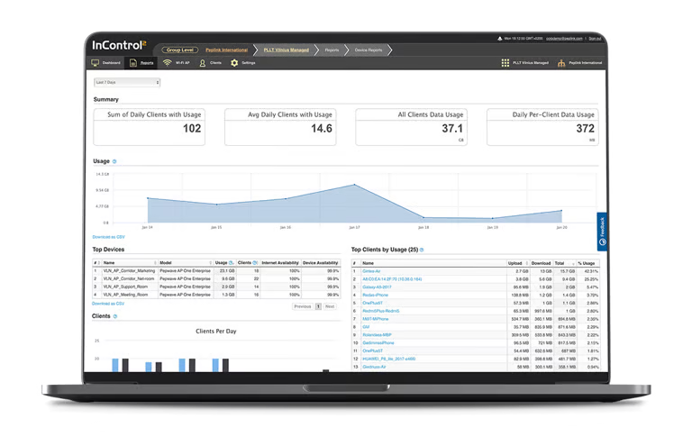 Cloud management dashboard for PDX router configuration